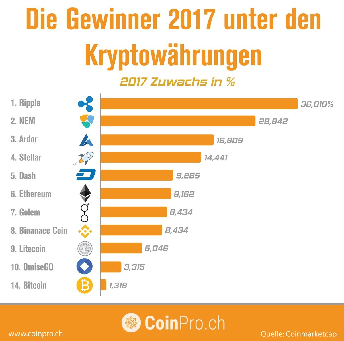 alle kryptowährungen