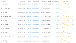 Kurse von Bitcoin, Ripple und Ethereum erholen sich