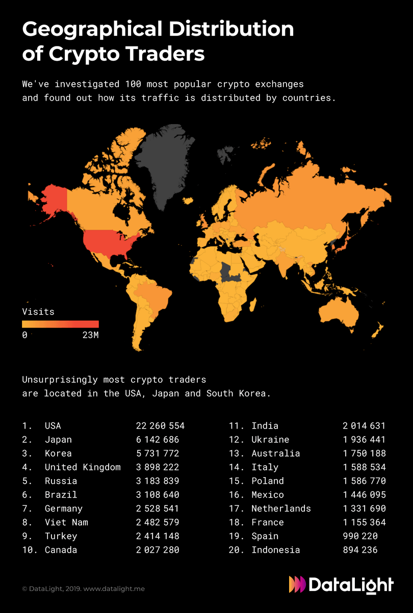 Verteilung und Herkunft der User von Krypobörsen / Quelle: DataLight