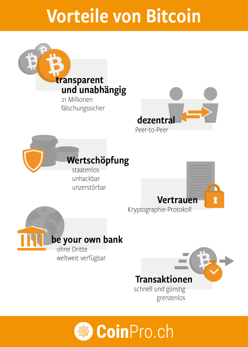 Infografik: Die Vorteile des Bitcoin