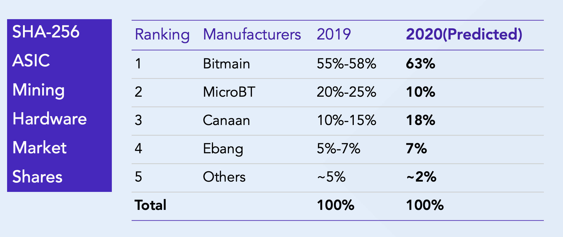 Bitcoin-Mining-Marktanteile 2019 (Quelle: TokenInsight)