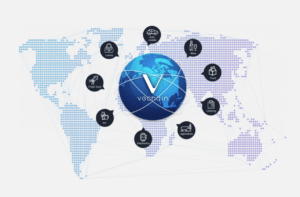 Abbildung des VeChain Ökosystems