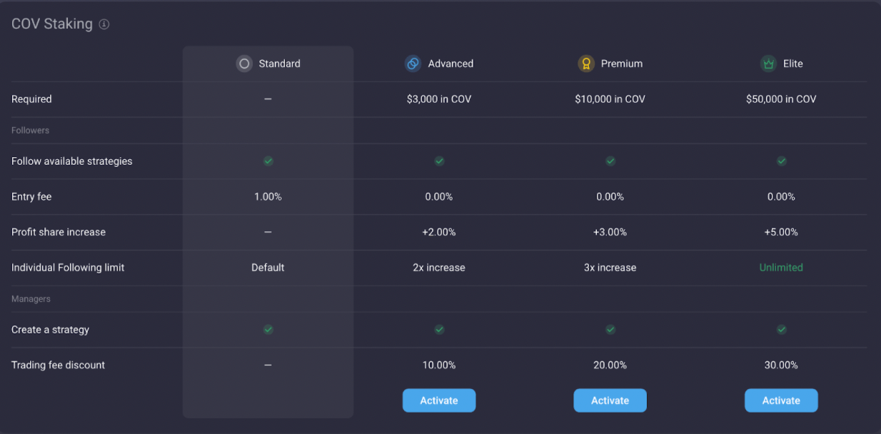 COV-Dashboard von PrimeXBT (Quelle: Screenshot)