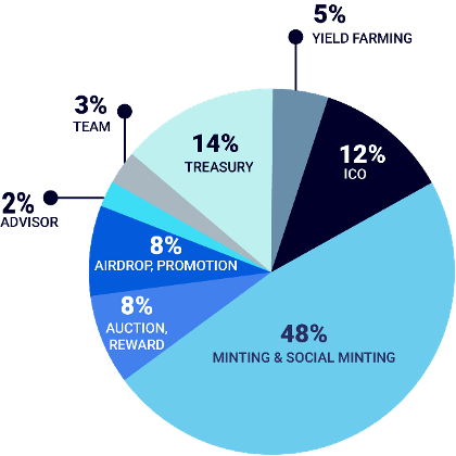 Tokenomics