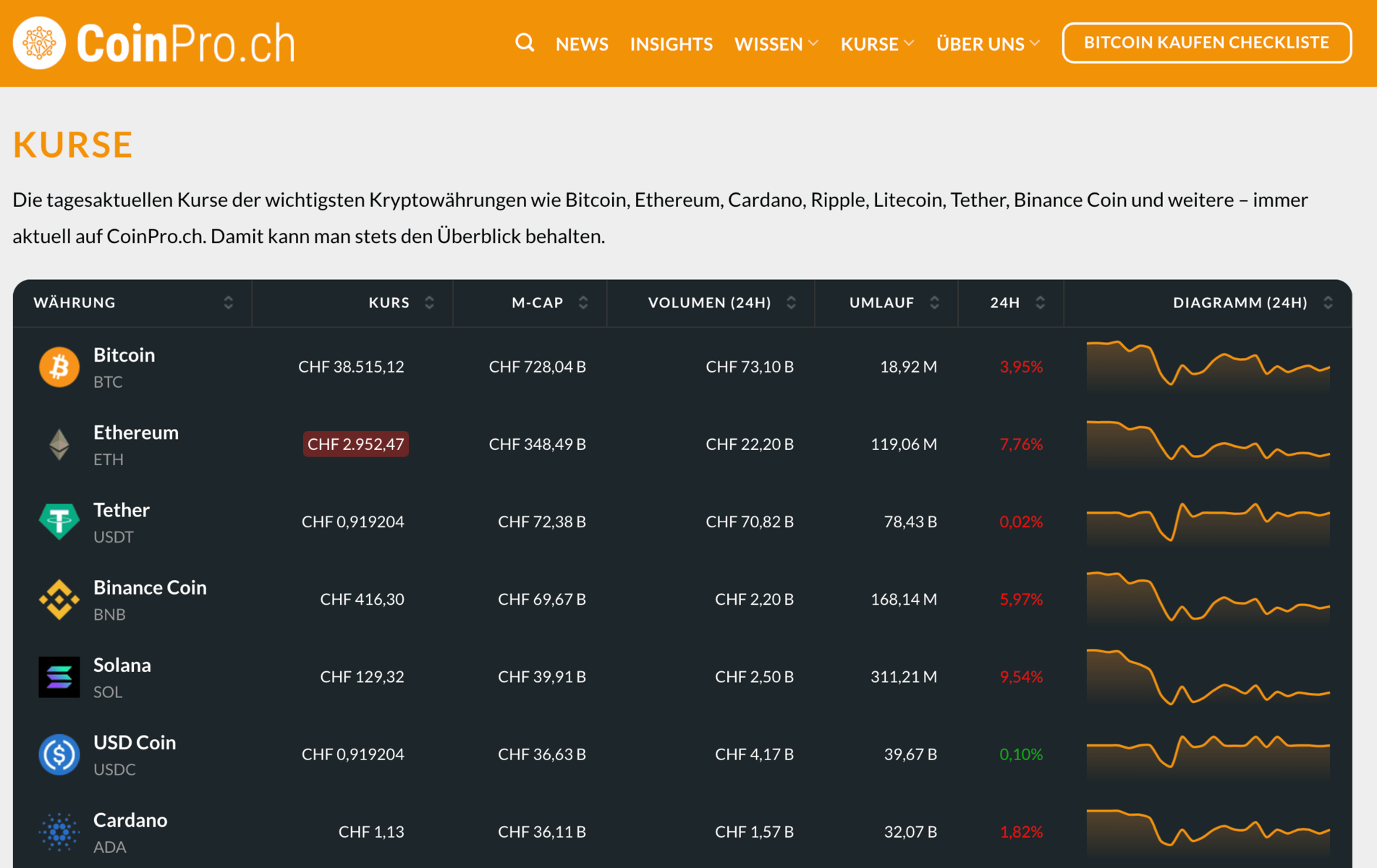 Screenshot der Kurs-Übersicht von CoinPro.ch