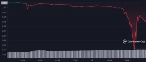 USDT Kurs 12 Mai 2022