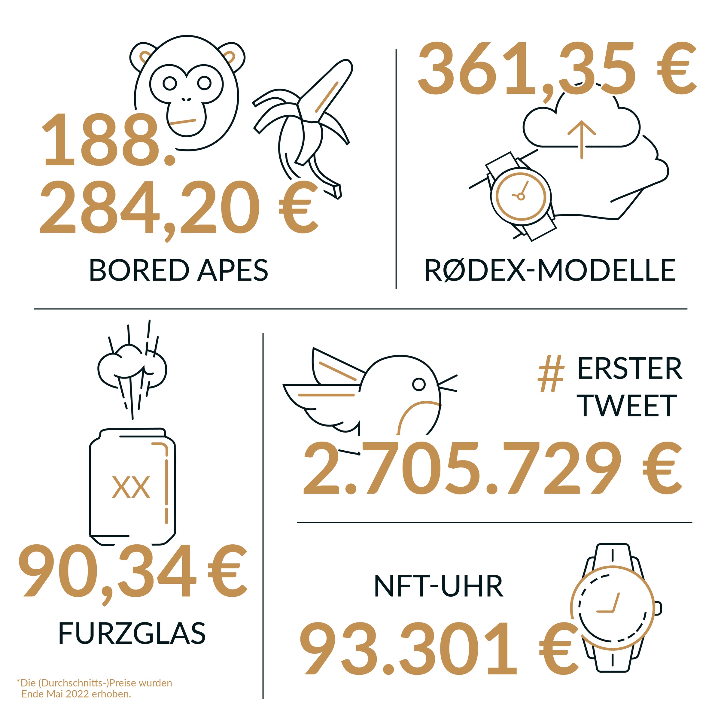 NFT – Irgendwo zwischen Revolution und Wahnsinn