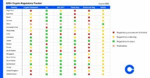 Krypto Regulierung G20