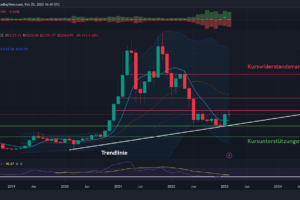 Bitcoin Kurs Prognose 2023, 2025 und 2030: Wohin geht es für BTC?