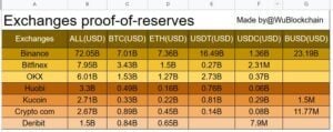 proof of reserves grosse krypto börsen