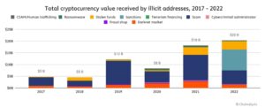 Bitcoin Kriminalität Quellen