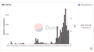 BRC 20 Transaktionen und Netzwerkgebühren Bitcoin