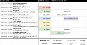 curve finance hack ablauf