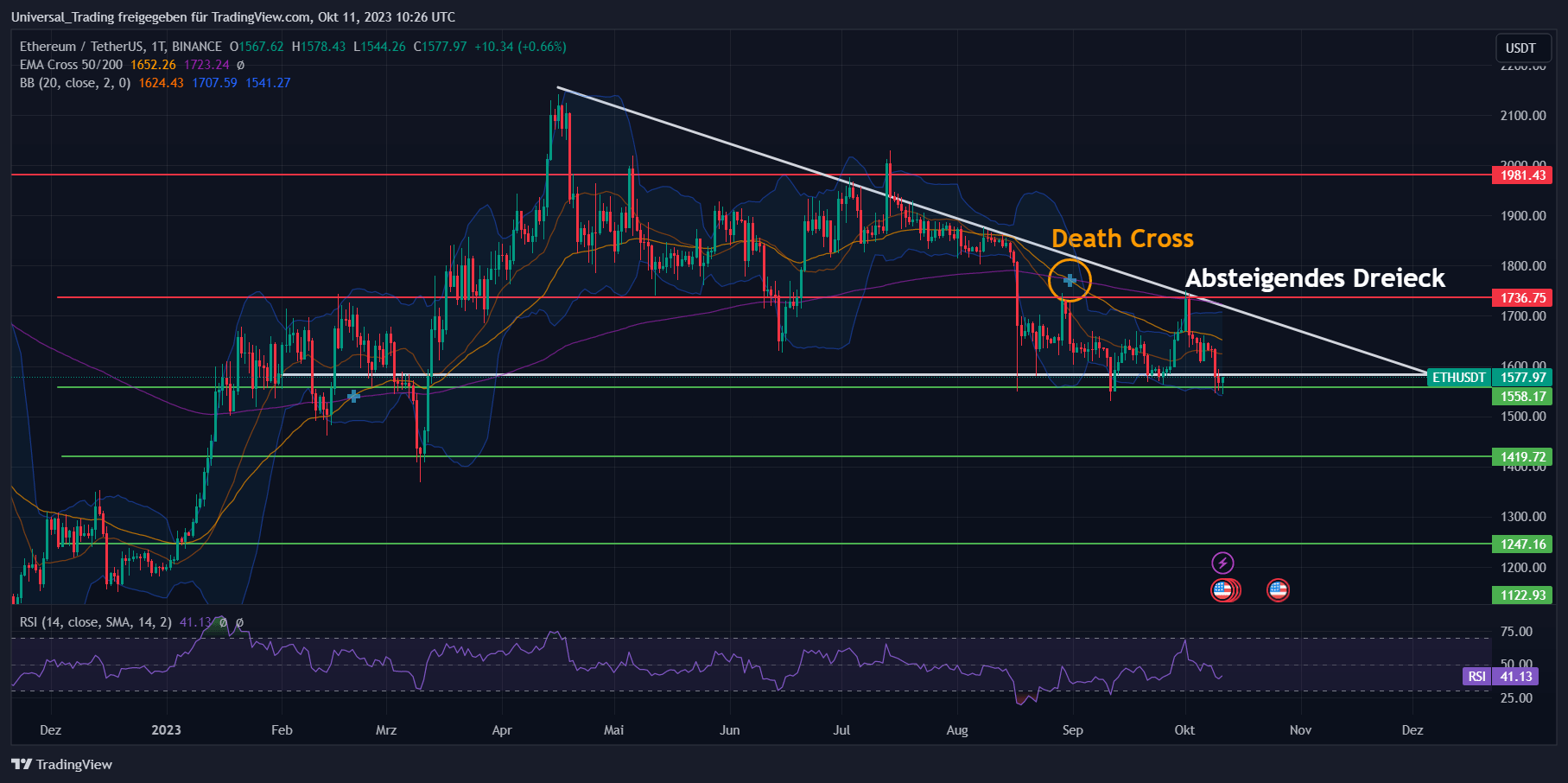 Aktuelle technische <yoastmark class=