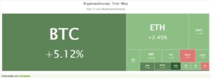 Krypto Tree Map 6. Dezember 2023
