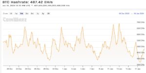 Bitcoin Hashrate Monatstrend