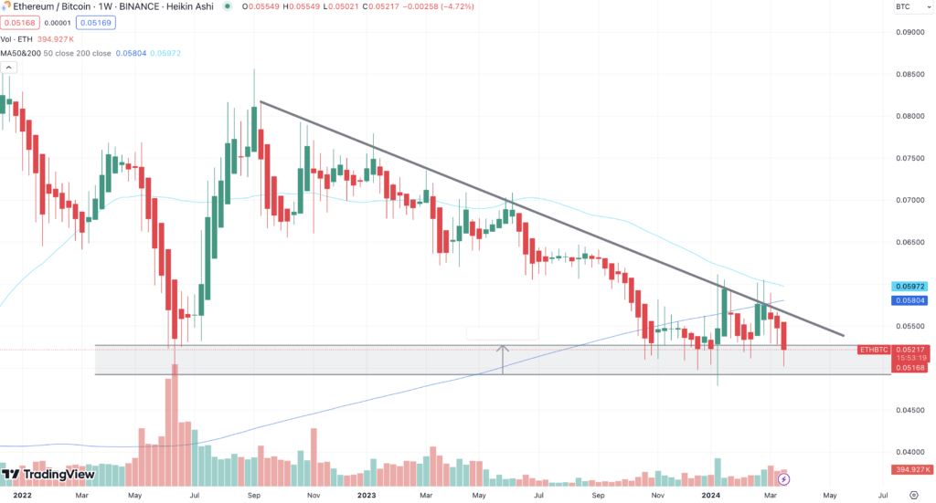 Ethereum Bitcoin