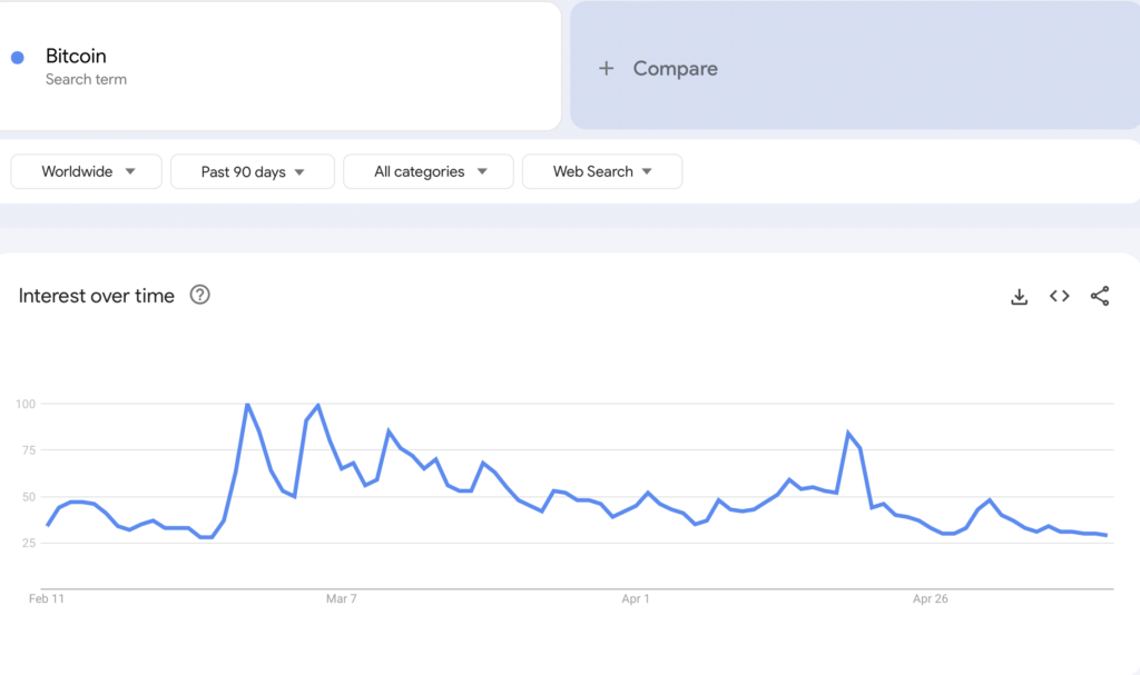 Google Trends