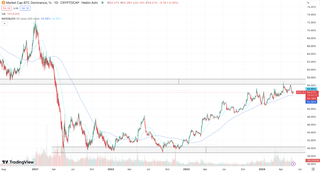 BTC