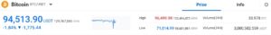 Upbit Preis Bitcoin 3. Dezember 2024