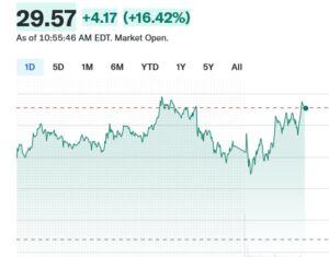 GameStop GME Kurs 26. März 2025