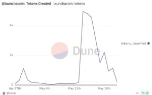 Believe App Entwicklung