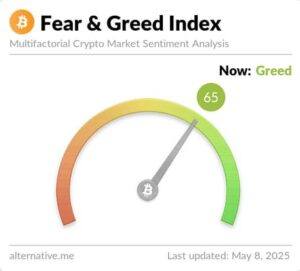 Fear and Greed Index 8. Mai 2025