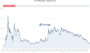 The Flippening Vergleich Blockchaincenter 19. Mai 2025
