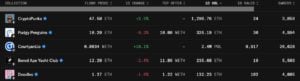 Top 5 NFTs OpenSea