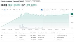 CRCL Aktie erster Tag Marktwert