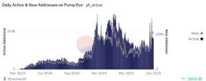 Dune Pump.fun Daten aktive Adressen 10. Juni 2025