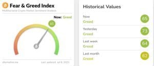 Alternative.me Crypto Fear and Greed Index 8. Juli 2025