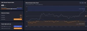 CMC Altcoin Season Index July 18, 2025