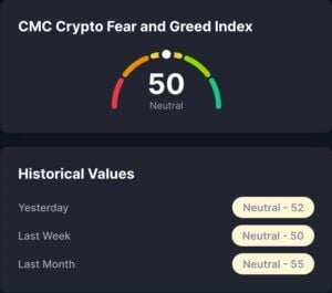 CoinMarketCap Fear & Greed Index 8. Juli 2025