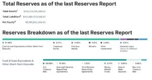 Tether USDT Reserven 9. Juli 2025