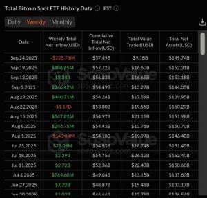 Bitcoin ETF Wöchentliche Flüsse (netto)