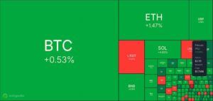 Krypto Heatmap 18. September 2025
