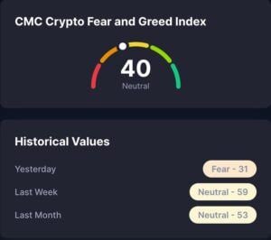 CMC Fear & Greed Index 13. Oktober 2025