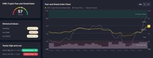 Crypto Fear and Greed Index CoinMarketCap 3. Oktober 2025