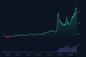TRUMP Coin Wochentrend 29. Oktober 2025