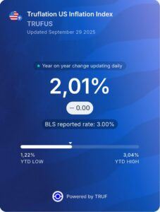 Truflation 30. Oktober 2025