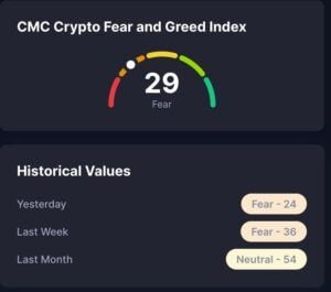 Krypto Fear & Greed Index 10. November 2025