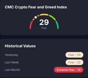 Krypto Fear & Greed Index 23. Dezember 2025