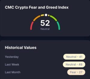 CMC Fear & Greed Index 14. Januar 2026