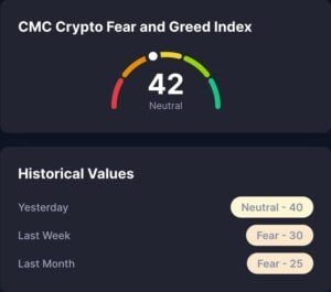 CMC Fear & Greed Index 5. Januar 2026