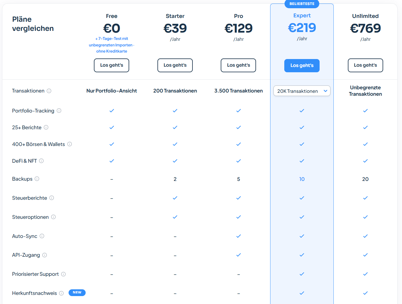 CoinTracking Abopakete im Überblick