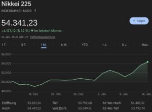 Nikkei Kurs 14. Januar 2026 Allzeithoch