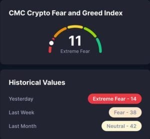 CMC Fear & Greed Index 5. Februar 2026