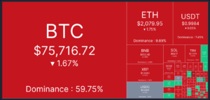 krypto heatmap 27. mai 2026