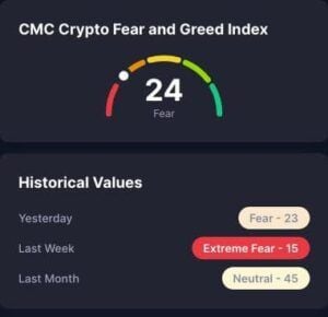 CMC Crypto Fear & Greed Index 15. Juni 2026